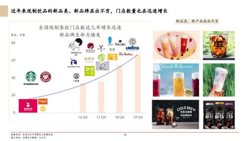 2020年中國食品服務行業(yè)白皮書 飲品篇財務咨詢洞察
