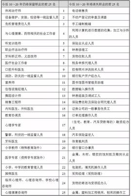 未來職業消亡清單 財務咨詢是否岌岌可危？
