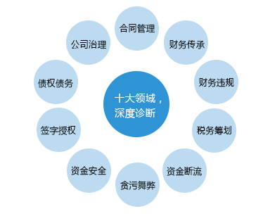 財務咨詢顧問幫助企業走出經營困境典型案例
