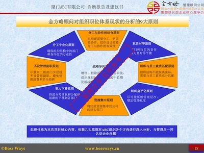 企業管理咨詢 高效診斷，優化運營