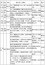 歐博企業管理咨詢公司 中國制造業管理咨詢領域的領軍者