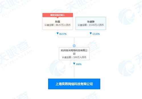 拼多多上海成立新公司，拓展供應(yīng)鏈管理與信息系統(tǒng)集成服務(wù)
