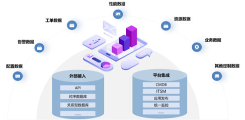北京移動攜手嘉為藍鯨 以智能化運維驅動信息系統集成服務升級，引領信息產業發展